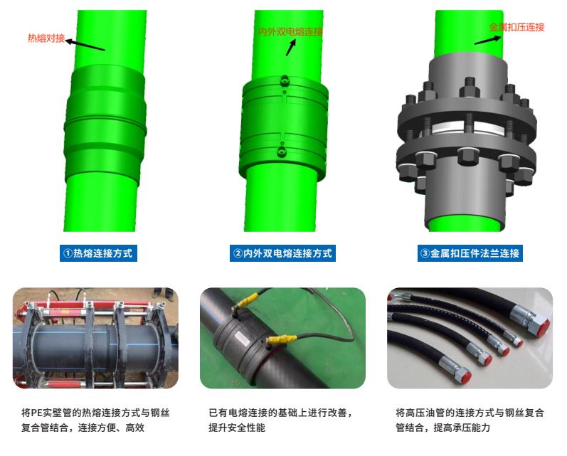 WRCP,WRCP管,WRCP给水管,WRCP钢丝织绕管,游艇会WRCP.jpg