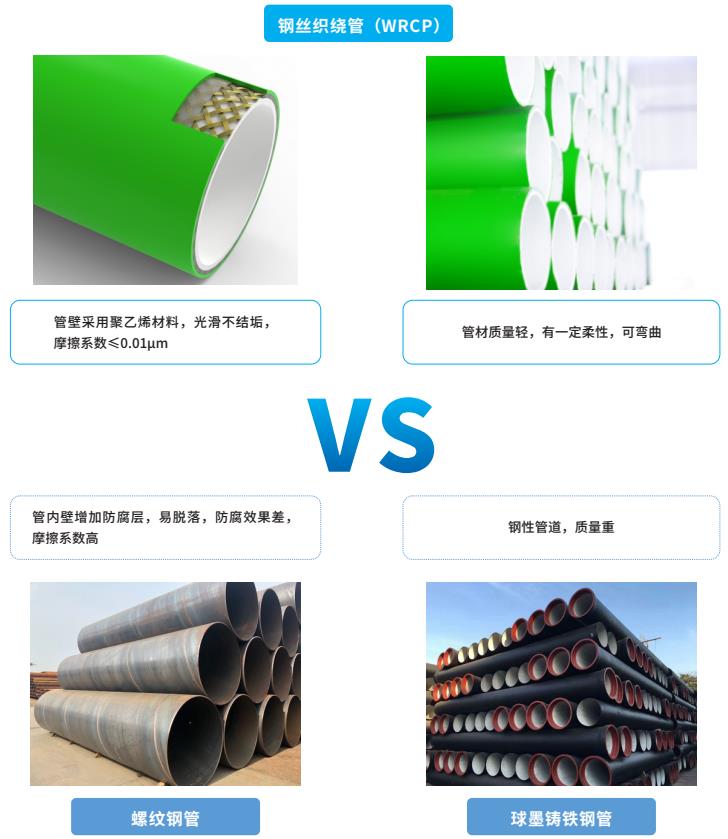 WRCP,WRCP管,WRCP给水管,WRCP钢丝织绕管,游艇会WRCP.jpg